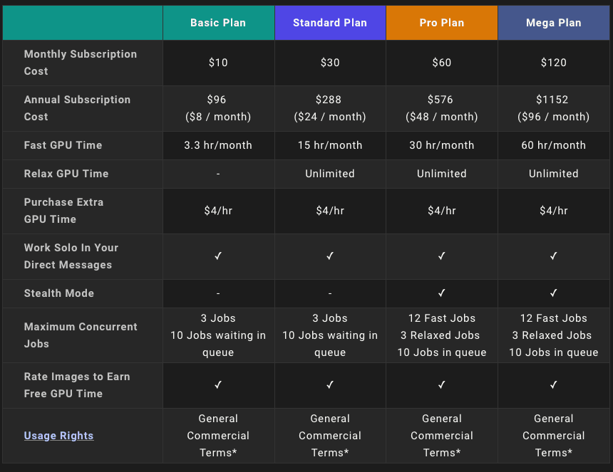 Midjourney paid subscriptions overview - insidr.ai