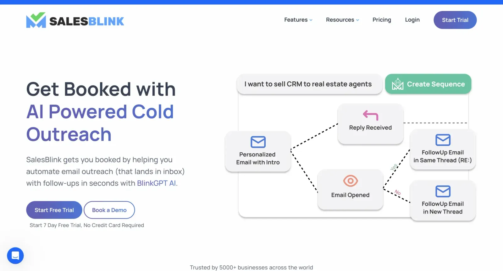 SalesBlink